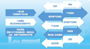 東湖數字小鎮(zhèn)協(xié)辦第二屆數字中國建設峰會網絡科技分論壇圓滿落幕，聚焦網絡技術開發(fā)新趨勢